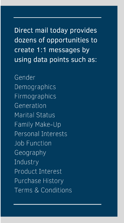 Personalized direct mail marketing using data points like demographics and interests for targeted campaigns.