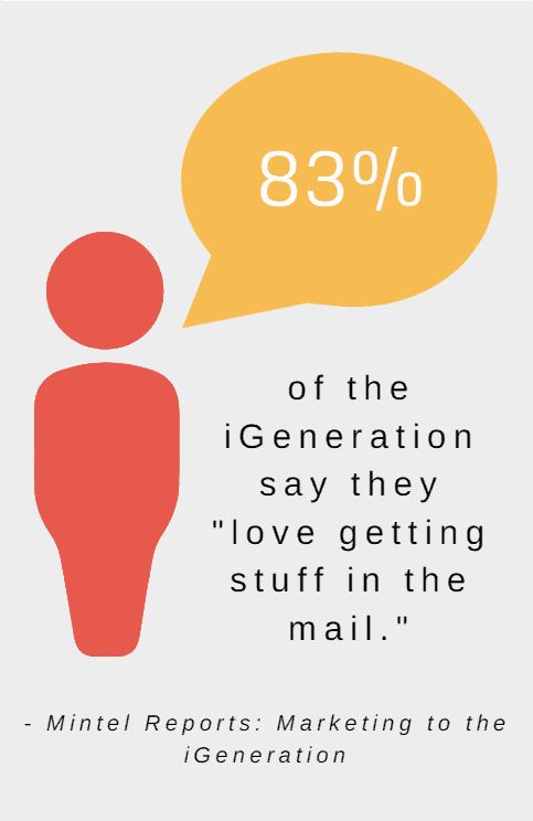 iGen Direct Mail Attitudes Stat