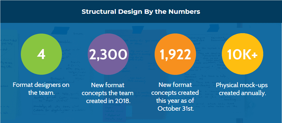 Structural Design By The Numbers