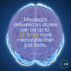 Stories are 22 times more memorable than facts