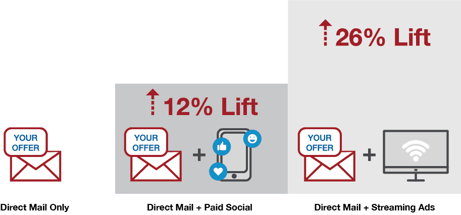 StraemingDM Lift