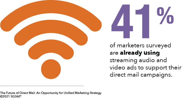 Streaming Media Adoption