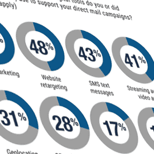 PI Cites SG360 Future of Direct Mail Study