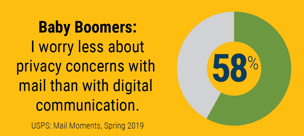 Baby Boomers Trust Direct Mail