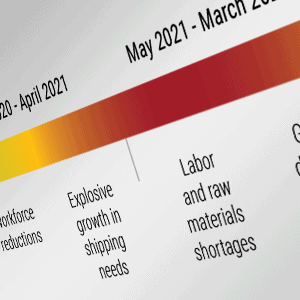 Paper Shortage 2021-2022 timeline