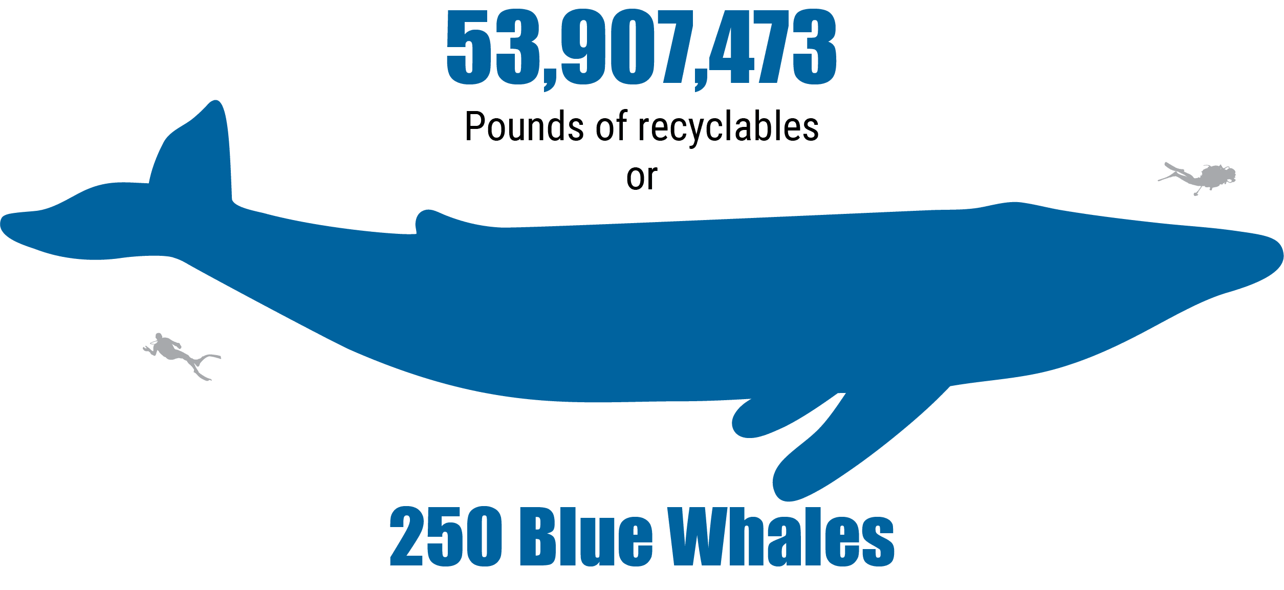 2021 Recycling Total Weights
