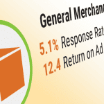 Direct mail retargeting KPIs