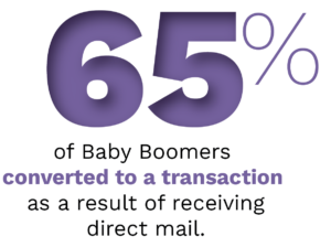 65% of Boomers Transacted on direct mail
