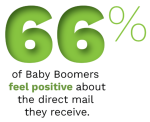 Baby Boomers feel positive about direct mail