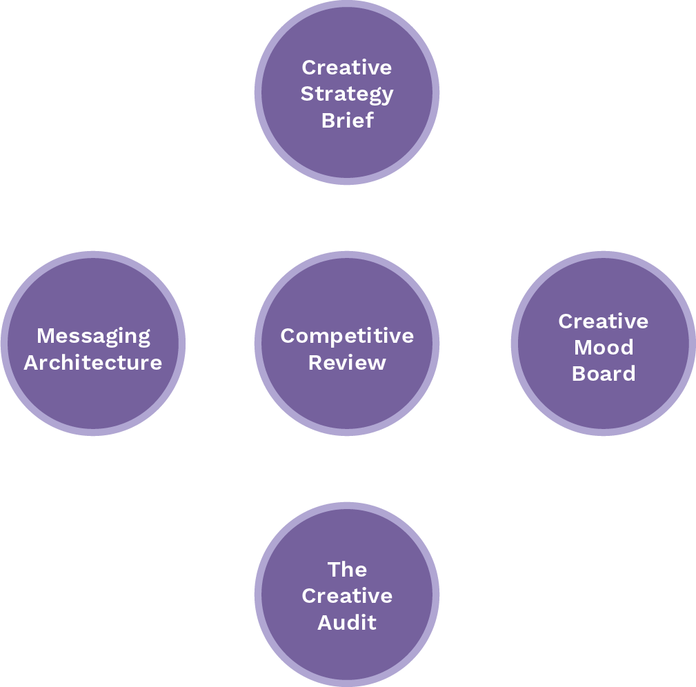 CreativeDevDeliverables_02