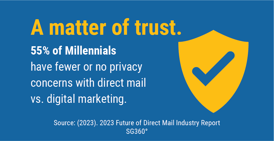 Millennials trust direct mail more than digital