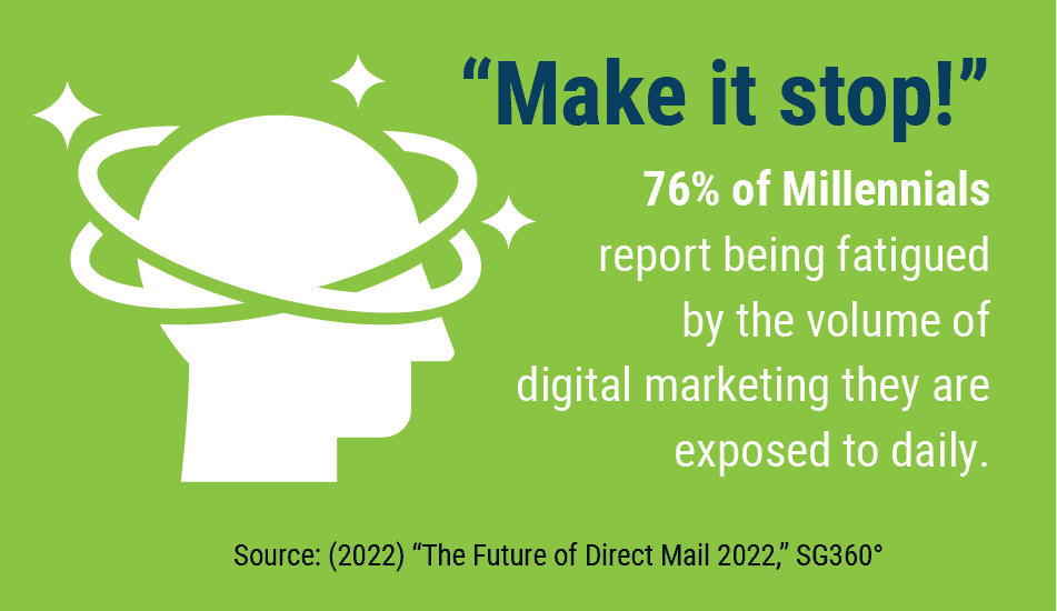 Millennials' Fatigue with Digital Marketing Channels