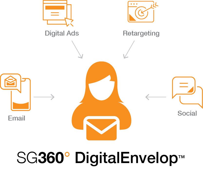 SG360° Digital Envelop