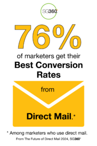 76% see best conversion rates with direct mail