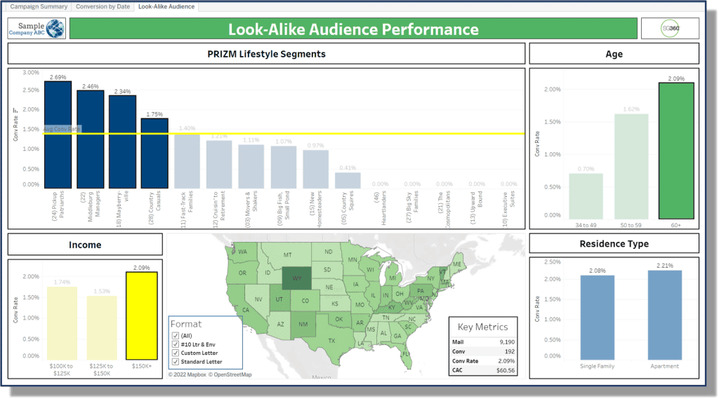 sg360° Audience Analysis Dashboard