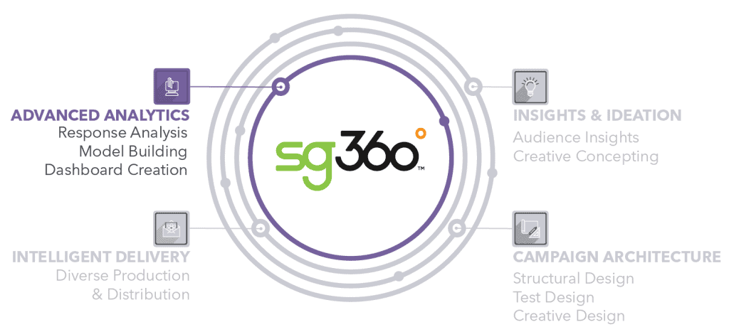 sg360° Advanced Analytics