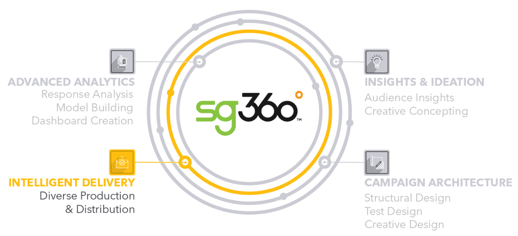 Cataloged direct mail marketing solutions for targeted audience engagement and campaign success.